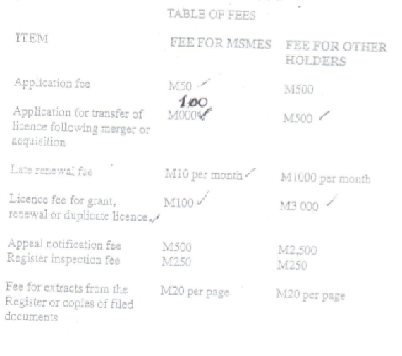 Fees And Cut Off Points